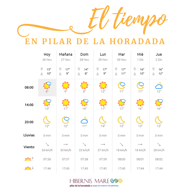 El tiempo en Hibernis Mare