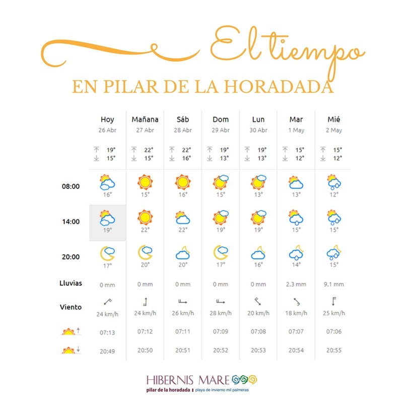 el tiempo hibernis mare mil palmeras pilar de la horadada