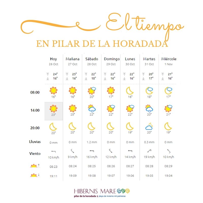 el tiempo hibernis mare mil palmeras pilar de la horadada playa invierno
