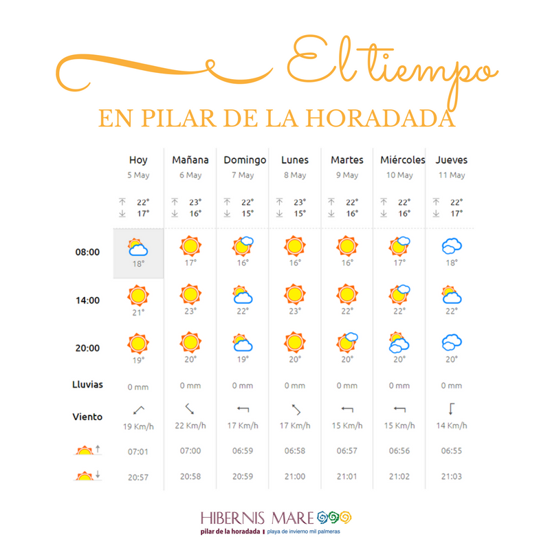 el tiempo hibernis mare