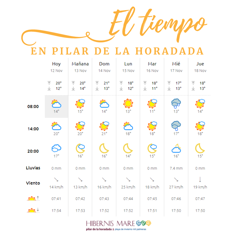 El tiempo en Hibernis Mare