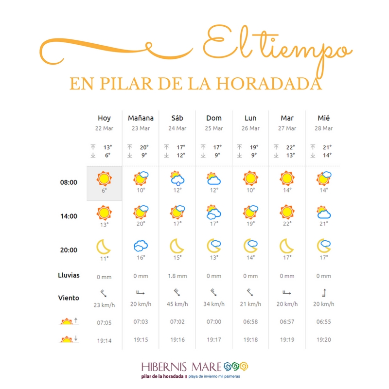 el tiempo hibernis mare mil palmeras pilar de la horadada