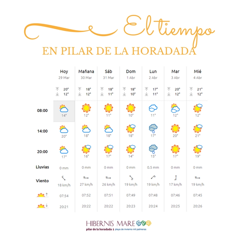 el tiempo hibernis mare