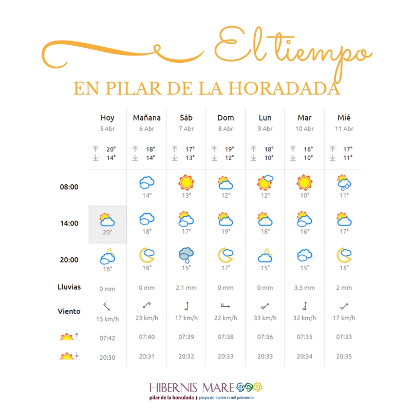 el tiempo hibernis mare mil palmeras pilar de la horadada