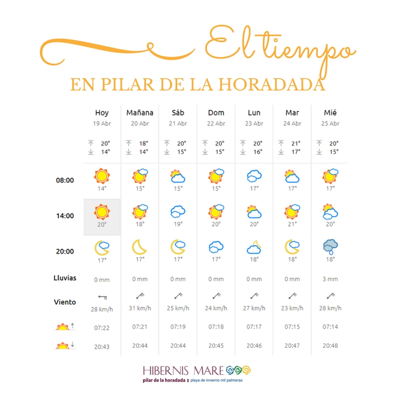 el tiempo hibernis mare