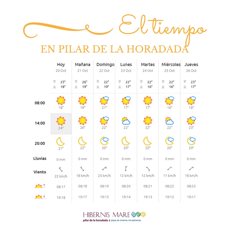 el tiempo hibernis mare mil palmeras pilar de la horadada playa invierno