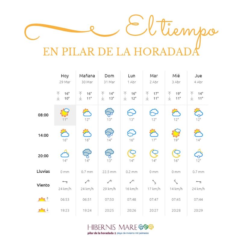 el tiempo hibernis mare