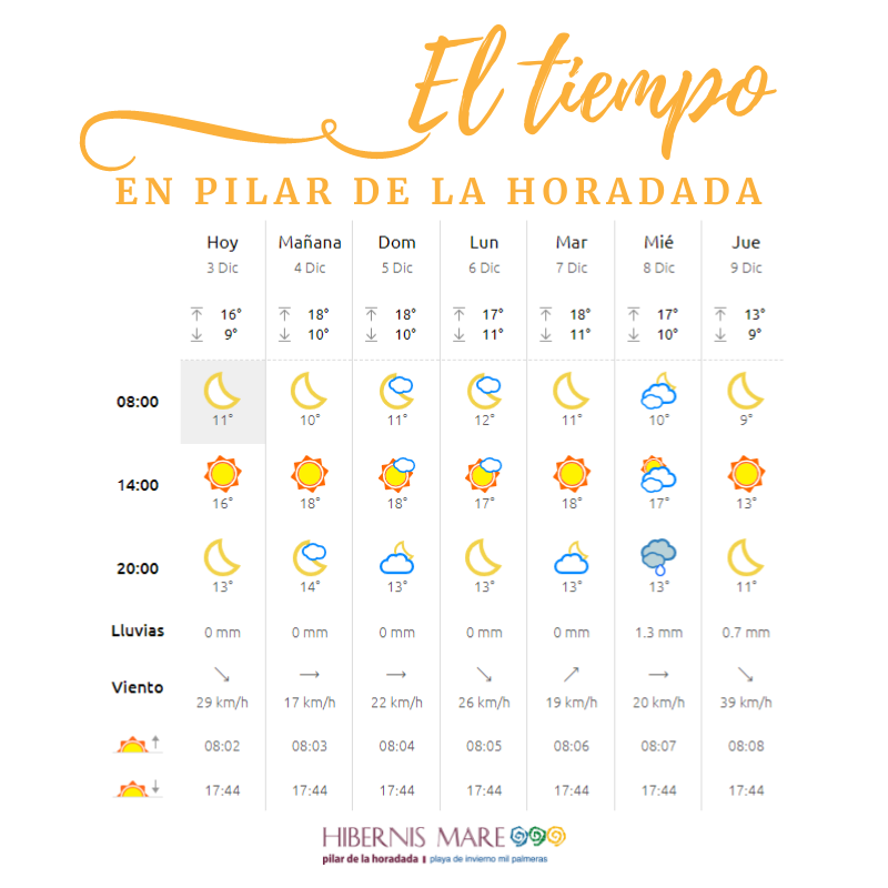 El tiempo en Hibernis Mare