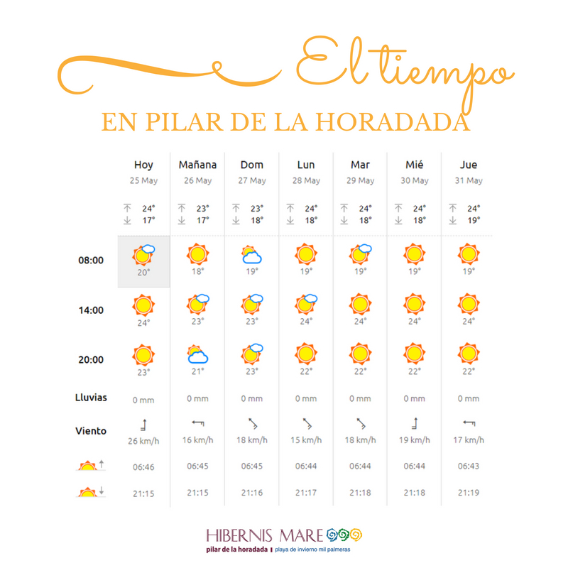 el tiempo hibernis mare mil palmeras pilar de la horadada