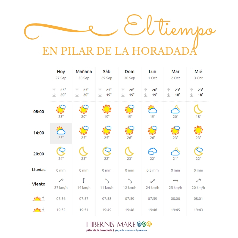 el tiempo hibernis mare mil palmeras pilar de la horadada