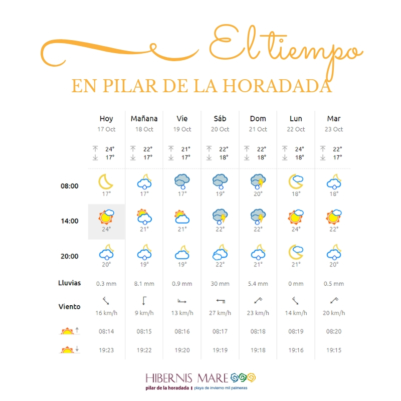 el tiempo hibernis mare mil palmeras pilar de la horadada
