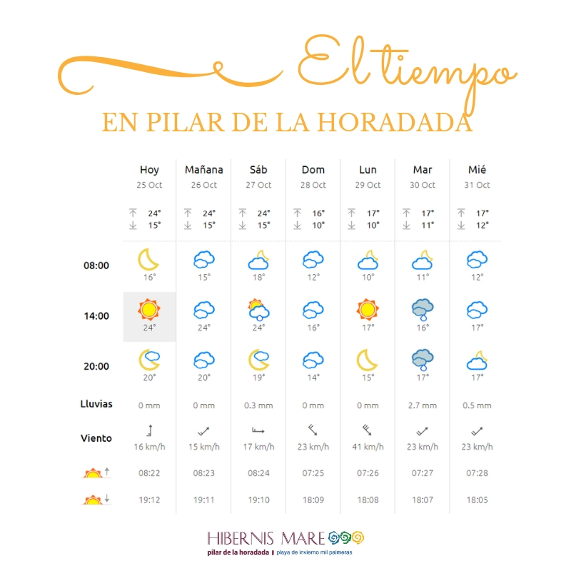 el tiempo hibernis mare mil palmeras pilar de la horadada