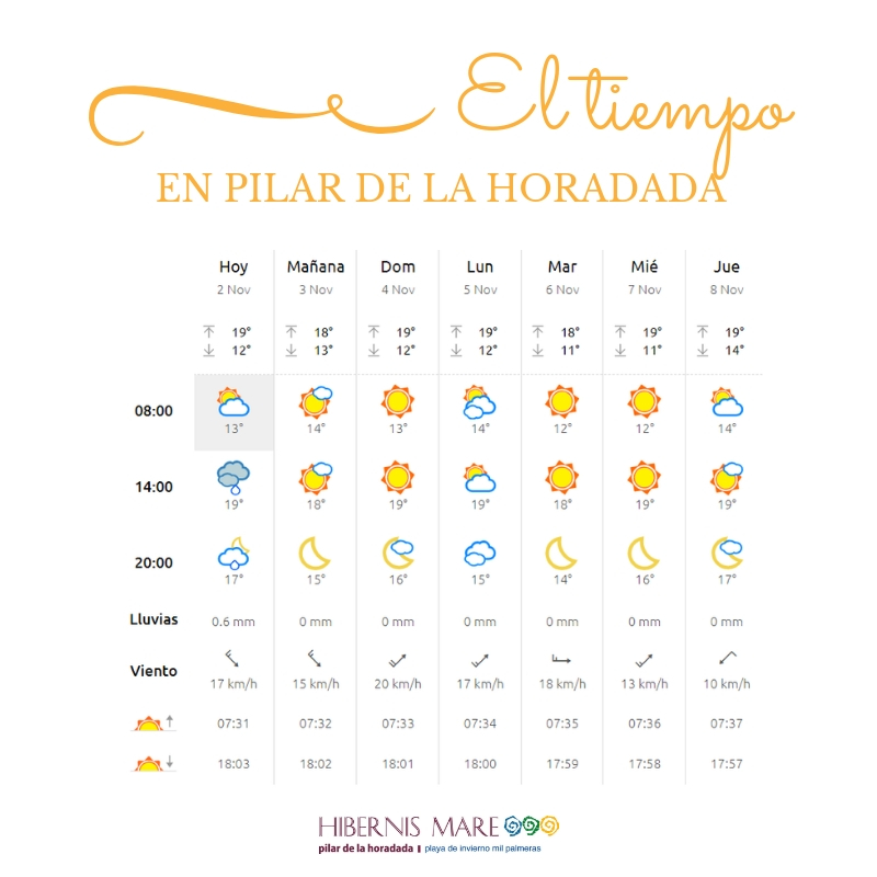 el tiempo hibernis mare