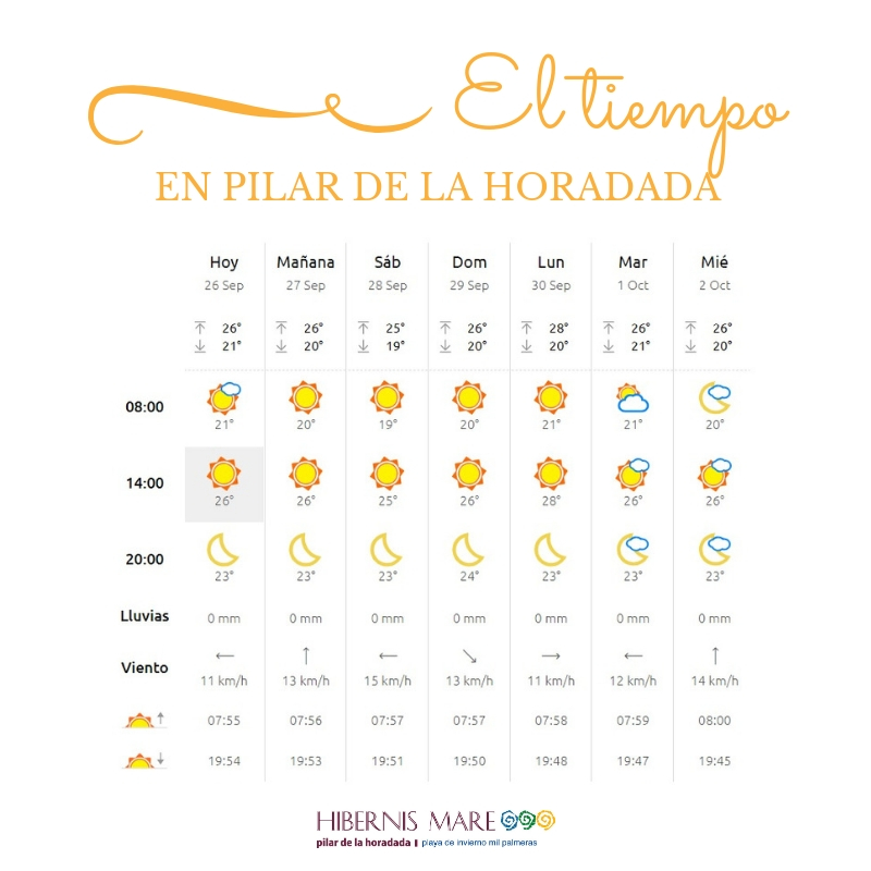 el tiempo hibernis mare mil palmeras pilar de la horadada playa de invierno