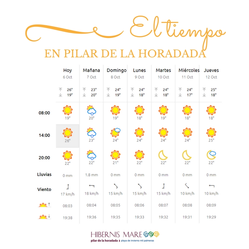 el tiempo hibernis mare