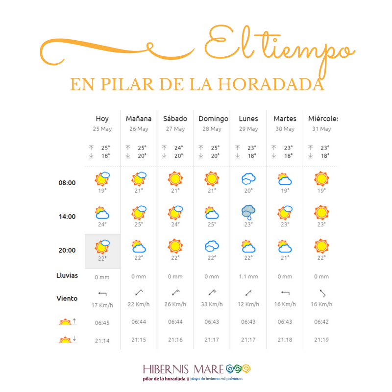 el tiempo hibernis mare