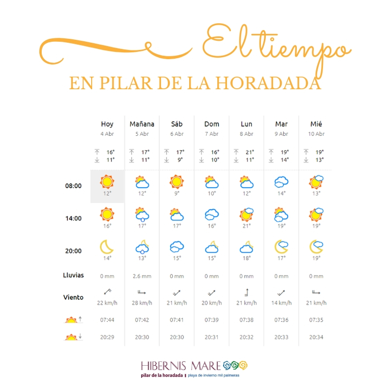 el tiempo hibernis mare mil palmeras pilar de la horadada