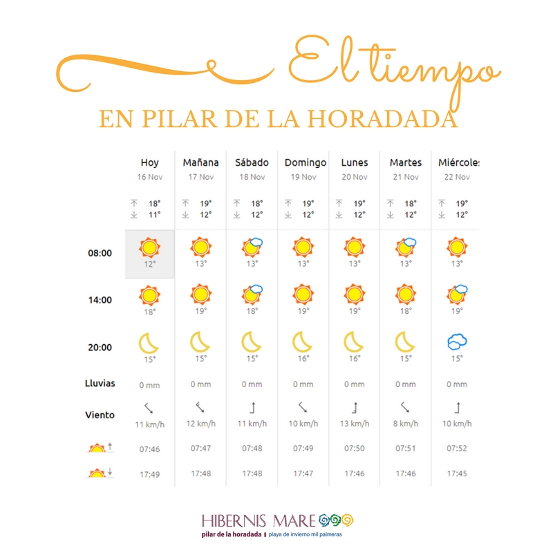 el tiempo hibernis mare