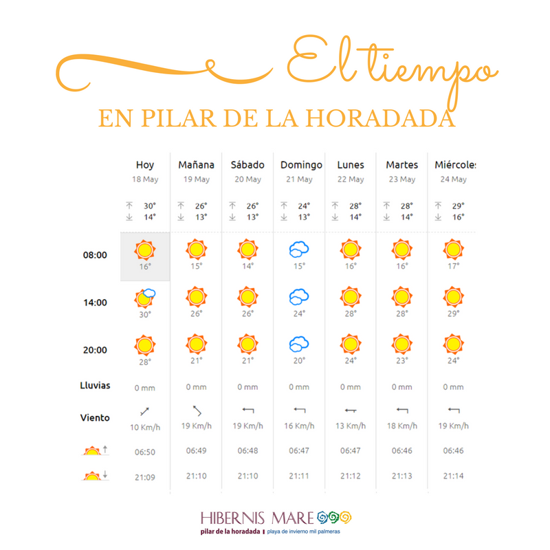 el tiempo hibernis mare