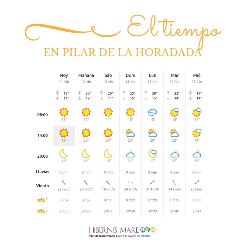 el tiempo hibernis mare mil palmeras pilar de la horadada