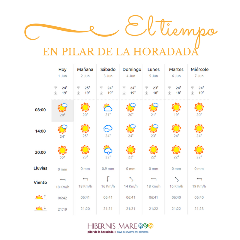 el tiempo hibernis mare