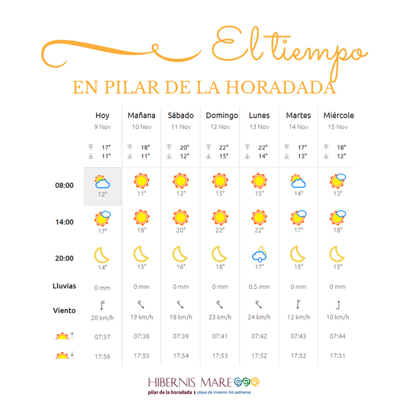 el tiempo hibernis mare