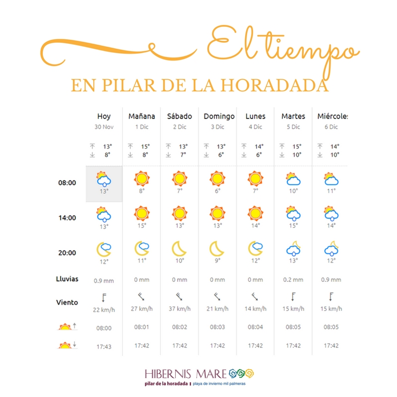 el tiempo hibernis mare