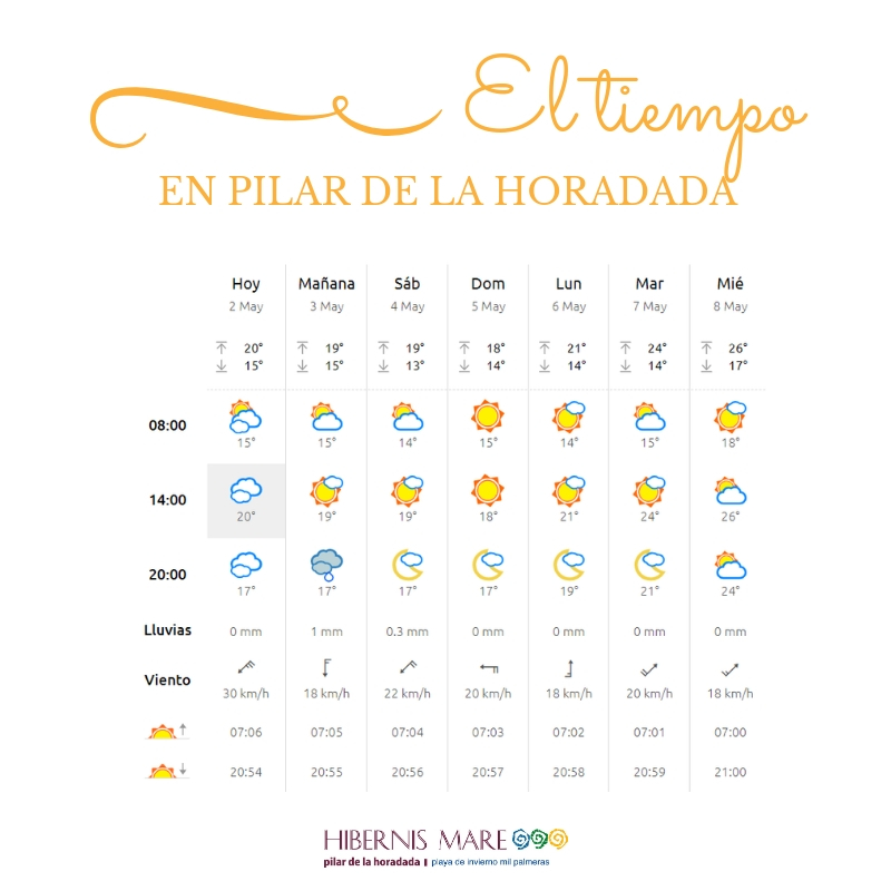 el tiempo hibernis mare mil palmeras pilar de la horadada
