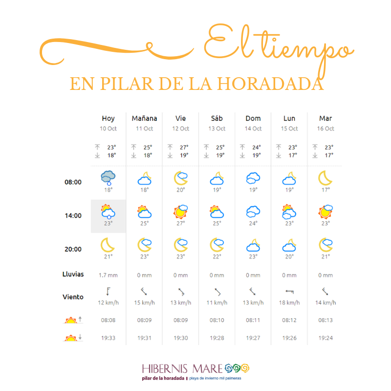 el tiempo hibernis mare