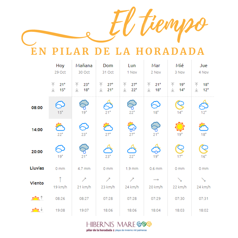 El tiempo en Hibernis Mare