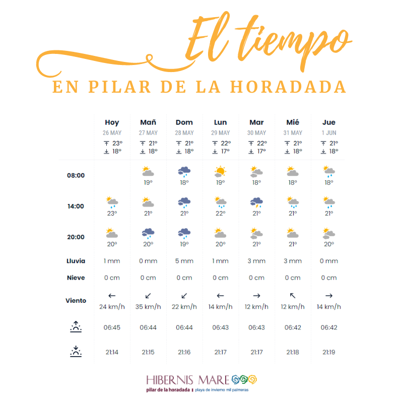 el tiempo en hibernis mare