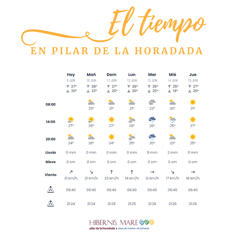 cartel con el tiempo pilar de la horadada