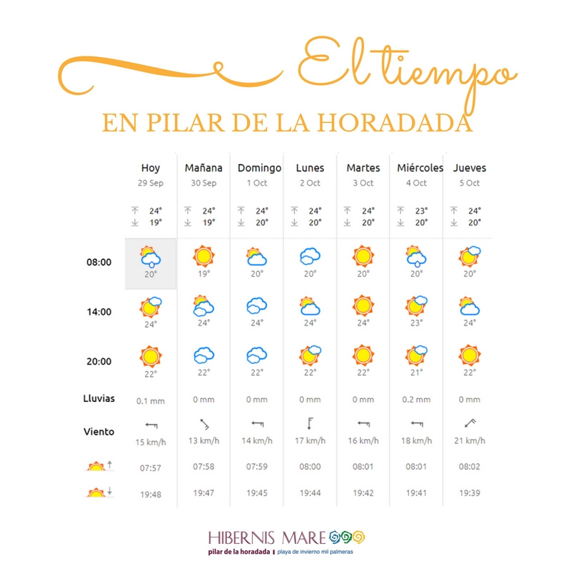 el tiempo hibernis mare