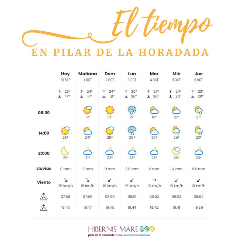 El tiempo en Hibernis Mare para el 1 y 2 de octubre de 2022