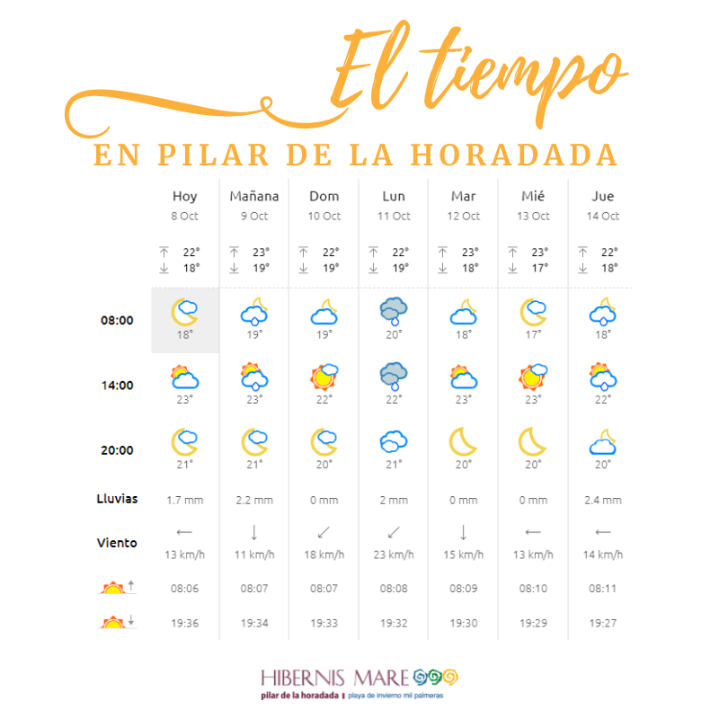 El tiempo en Hibernis Mare