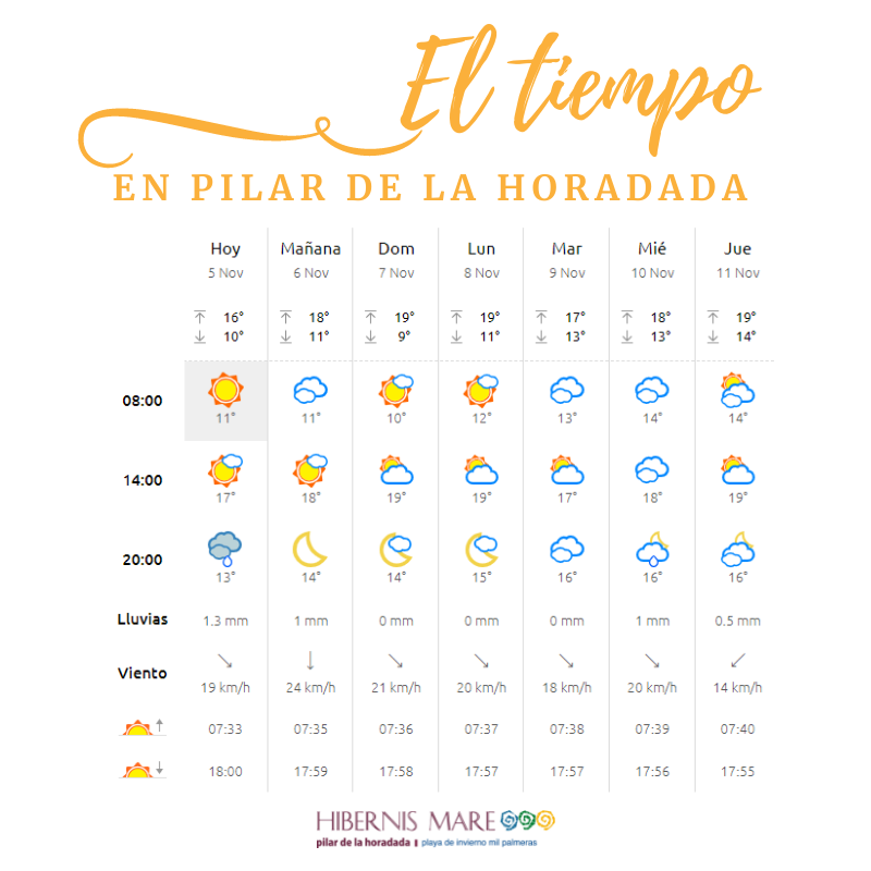El tiempo en Hibernis Mare