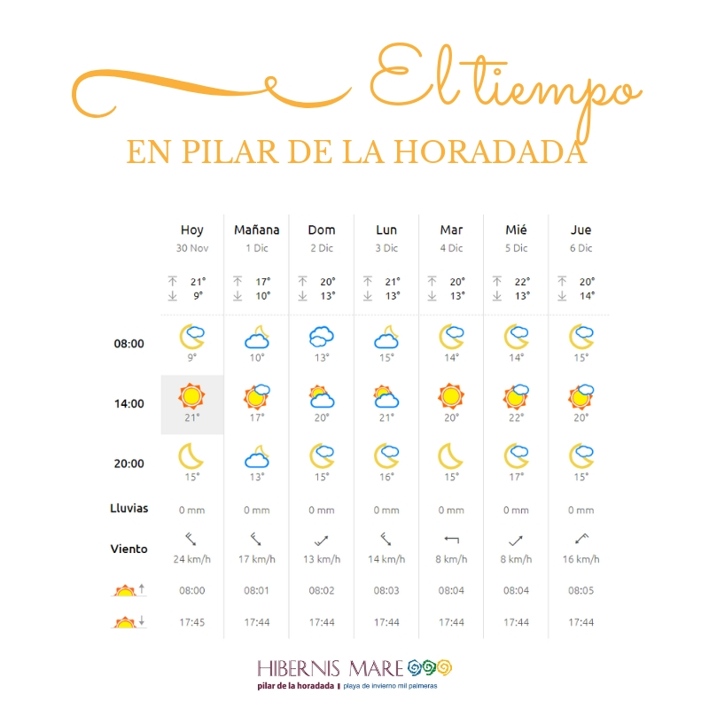 el tiempo hibernis mare mil palmeras pilar de la horadada