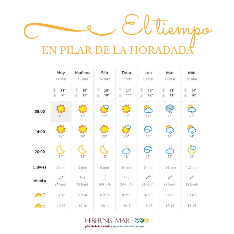 el tiempo hibernis mare mil palmeras pilar de la horadada