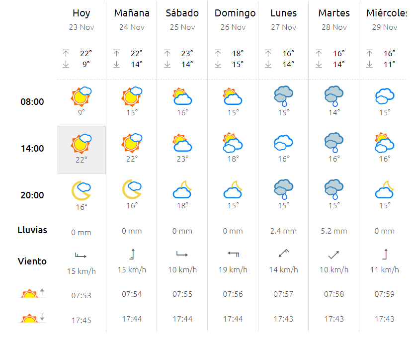 el tiempo hibernis mare