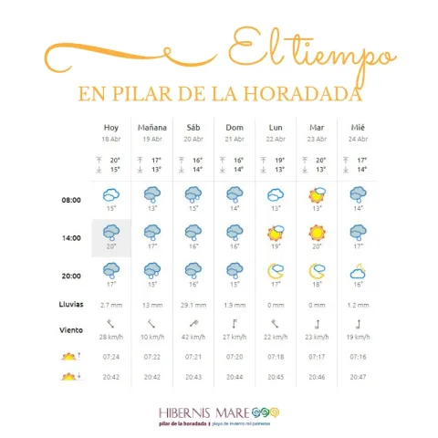 tiempo 20 y 21 de abril