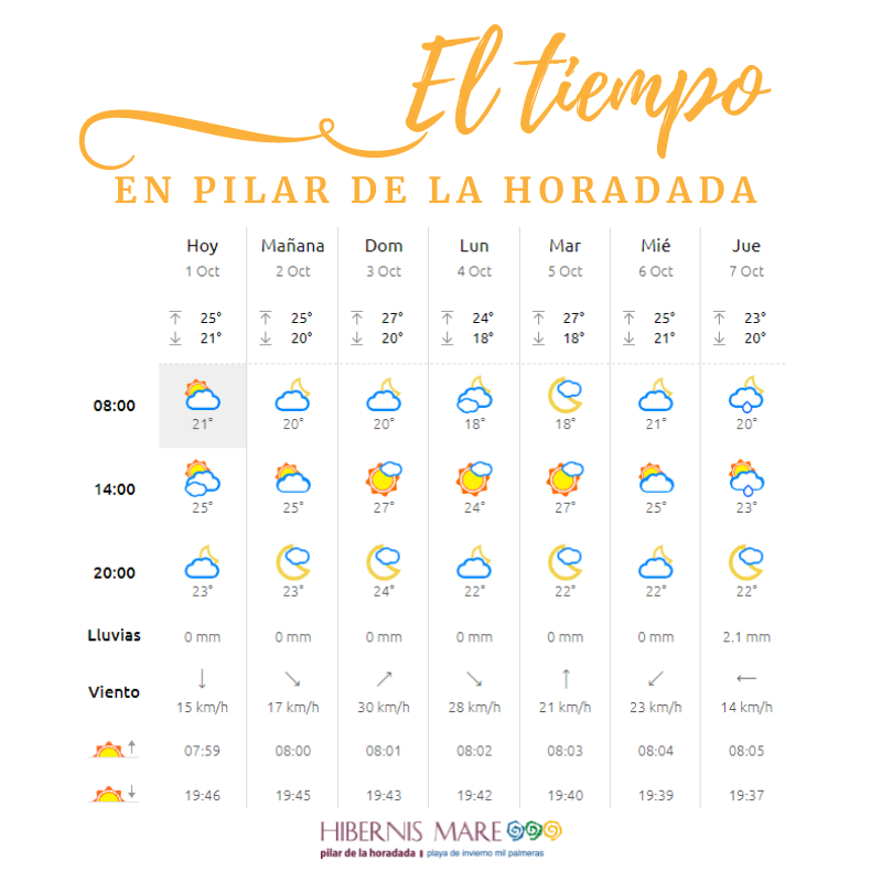 el tiempo hibernis mare